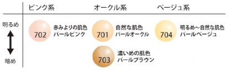 ミクキ
パーリーファンデーション
30ｍL　全3色
＊パールベージュ704は廃番です。
代替品はリクィドファンデーションB-645です。
